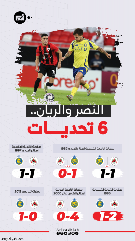 النصر والريان.. عودة آسيوية بعد 28 عاما