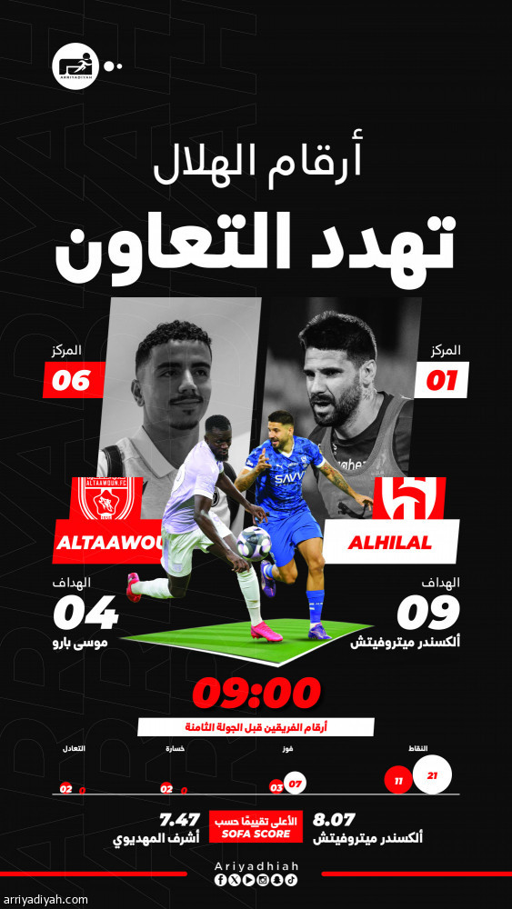 الهلال والتعاون في الرياض.. 10 انتصارات وخسارتان