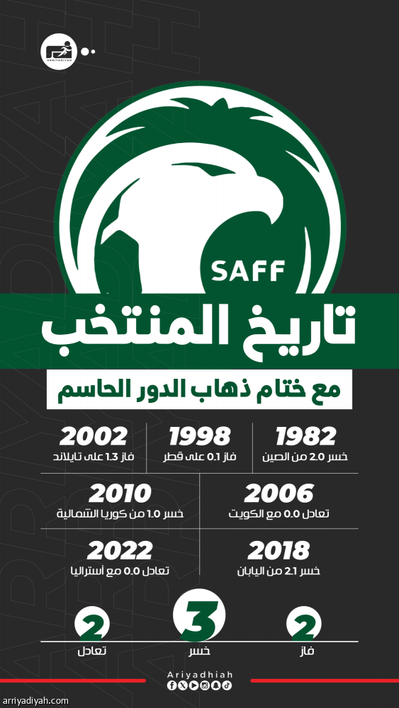 أمام أستراليا.. «الأخضر» ينشد فوزا غاب بعد 2001