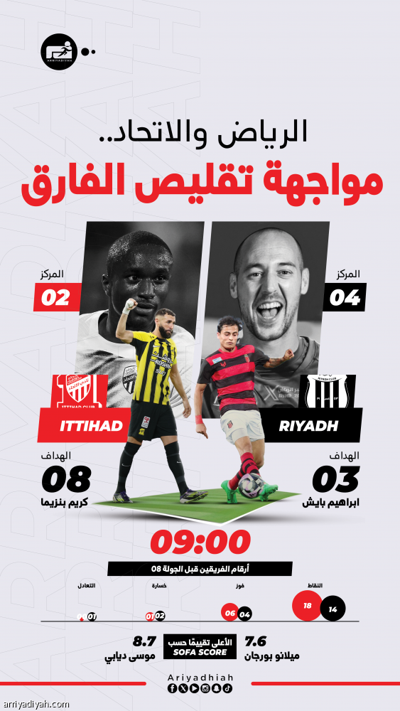 أمام الرياض.. الاتحاد يبحث عن الانتصار الثالث