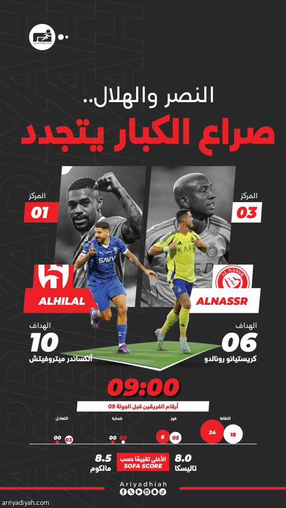 «الديربي» في ضيافة الأصفر.. الهلال 9 انتصارات.. والنصر 4