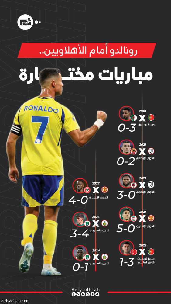 رونالدو أمام الأهلاويين.. تفوق لافت.. وذكريات مريرة