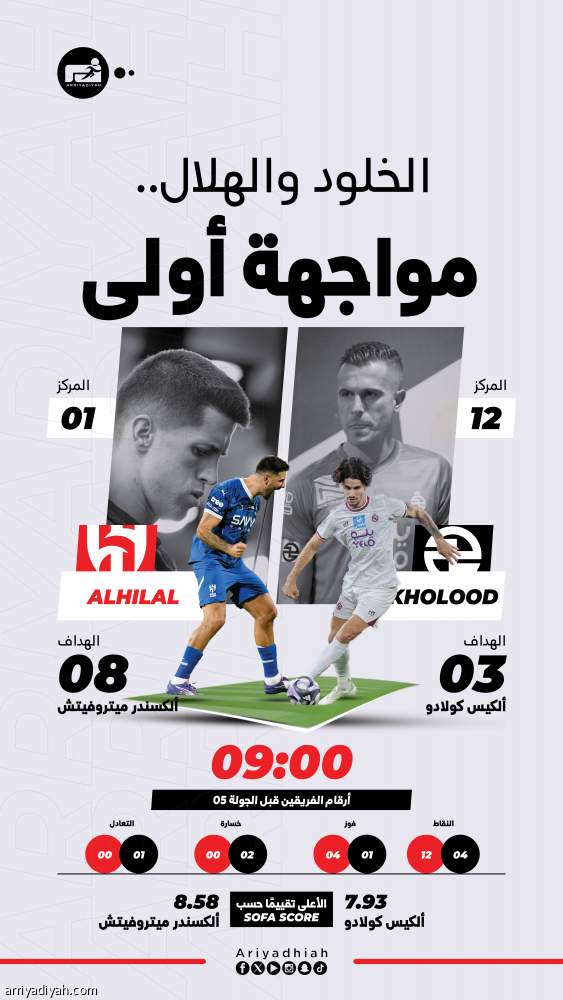 أمام الخلود.. الهلال ينشد الانتصار 51